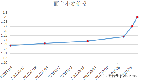 同樣漲價5元，包子鋪選哪款面粉更劃算？